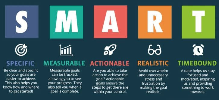 7 Tips Goal Setting SMART untuk Karier Milenial 2025